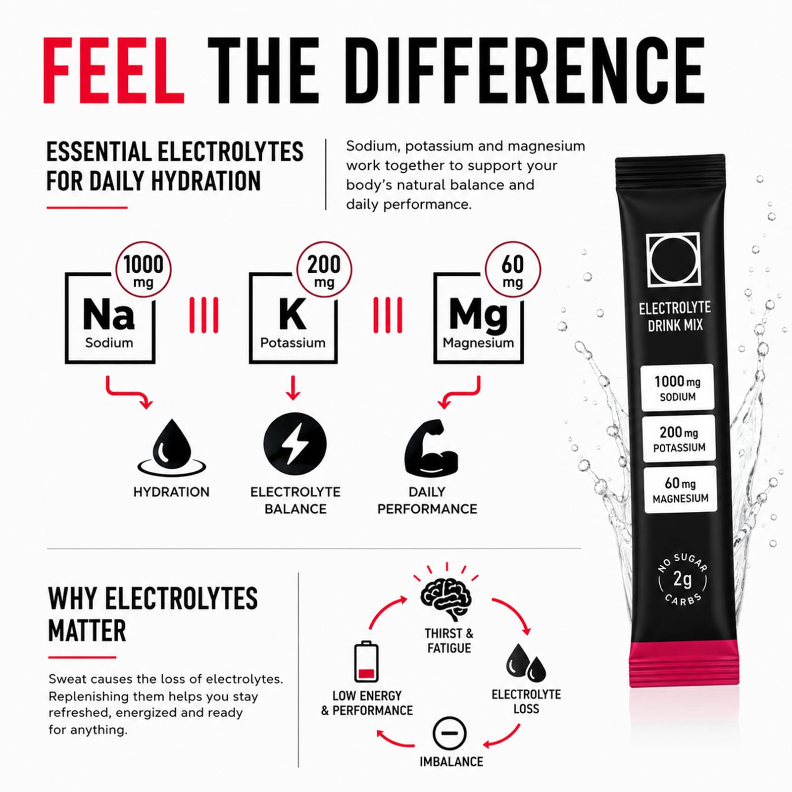 Electrolyte Drink Mix, Zero Sugar Powder, 32 Stick Packs, 4 Flavors — Amazon image 3