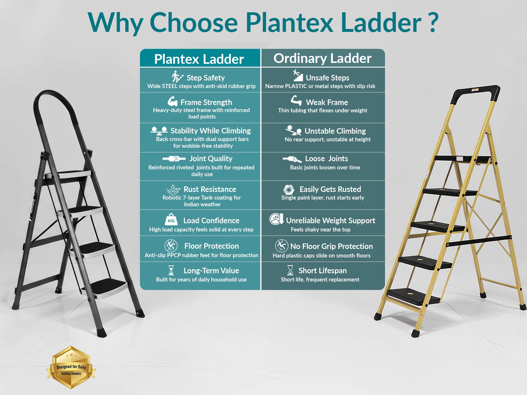 Plantex 4 Step Steel Ladder - Durable & Safe -7