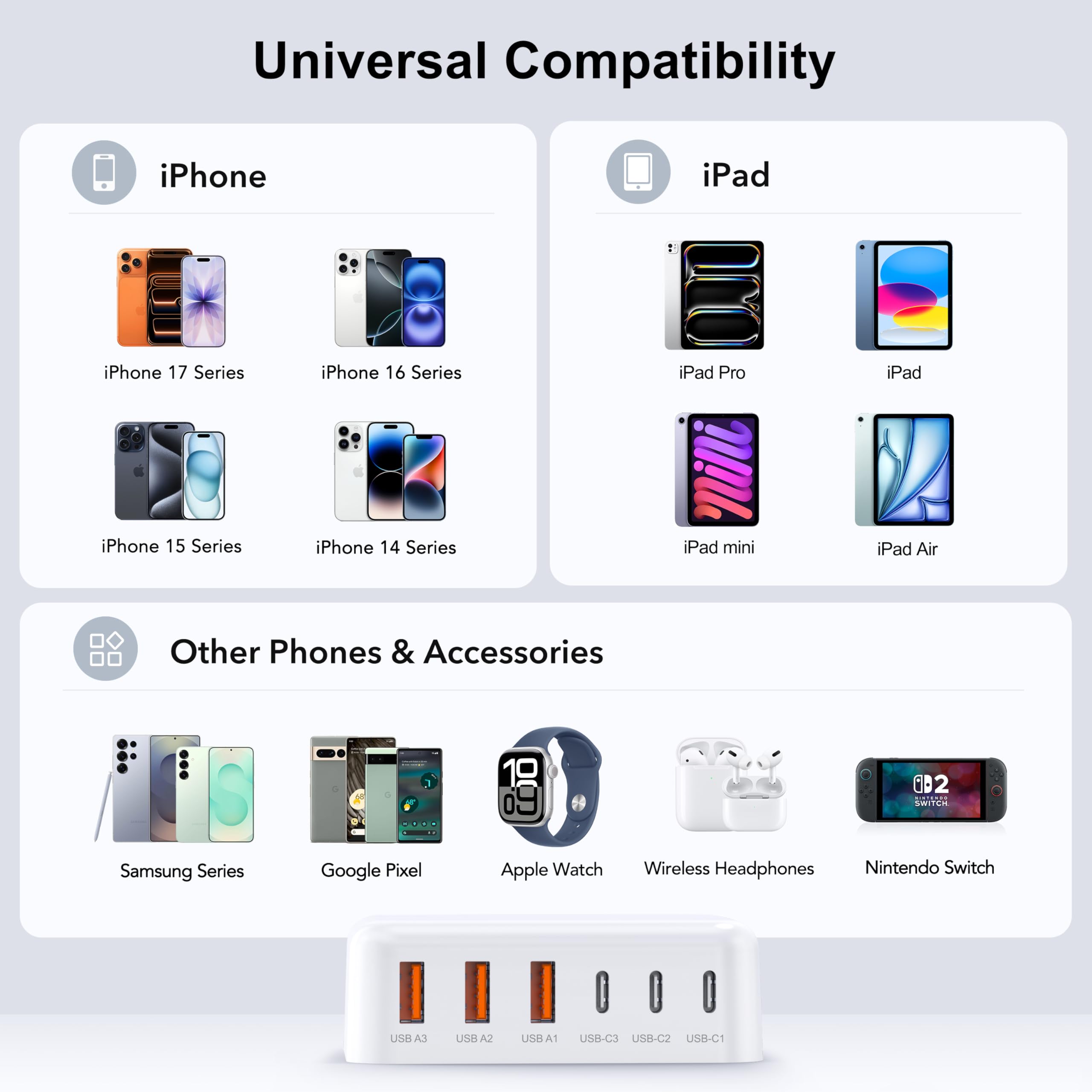 USB C Fast Charger, 100W GaN 6 Port Type C Charging Station Hub Block Cube, USB C Wall Charger Power Strip Adapter Plug for iPad iPhone 17 16 15 14 13 12 Pro Max Pixel Note Galaxy, 5ft Cord
