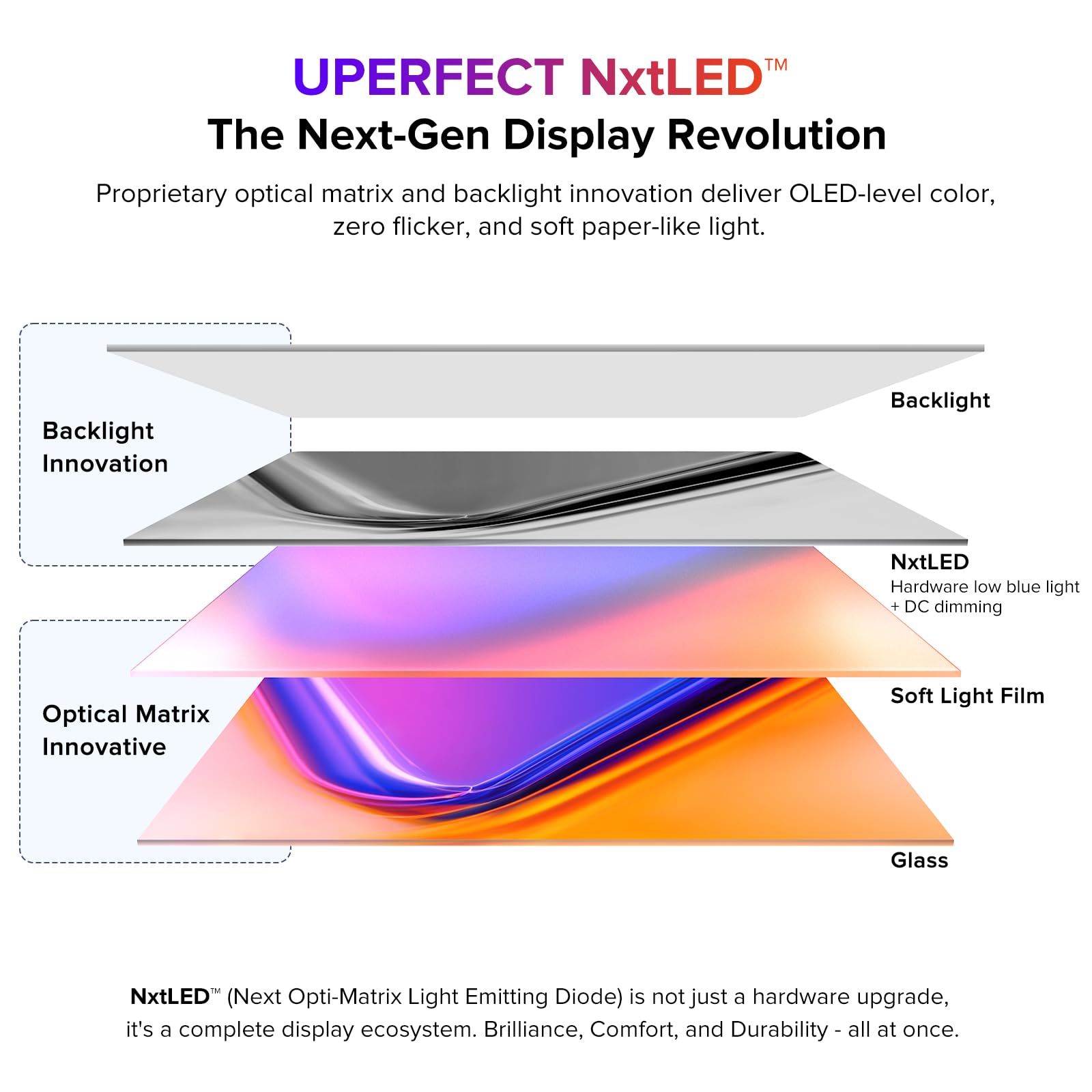 UPERFECT 18,5 Pollici 120Hz 145% sRGB 600 Nit 2000:1 NxtLED Monitor Portatile da Gioco, Display Mobile con Schermo Opaco FHD True Eye Care, USB C Mini HDMI per Laptop, PC e Console di Gioco