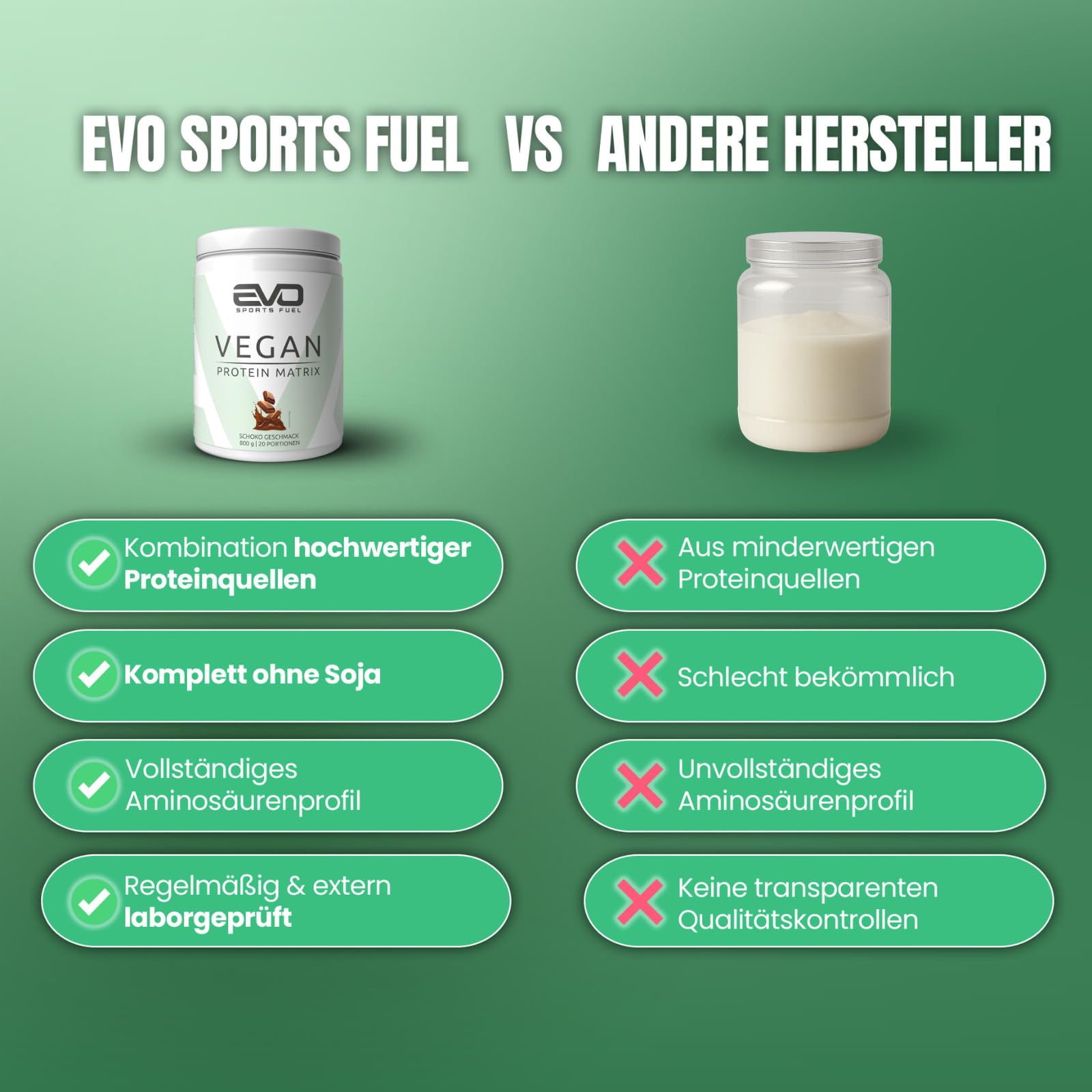 EVO SPORTS FUEL Veganes Proteinpulver Matrix | Schoko | 800g | Eiweißpulver mit 3g Leucin pro Portion für eine maximale Proteinsynthese | geprüfte Qualität | Made in Germany