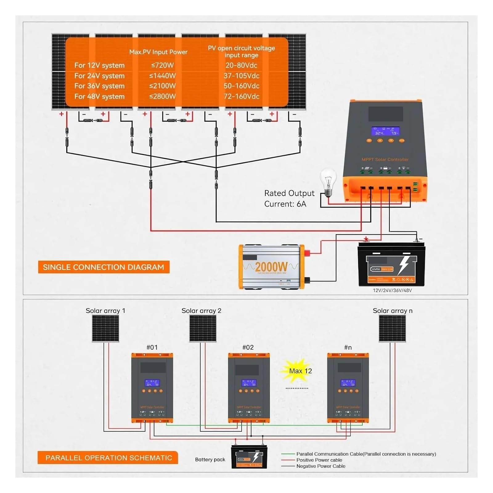 controlador de carga solar, Controlador De Carga Solar MPPT 60A, 12V/24V/36V/48V, Panel Máximo PV 160V Paralelo, 12 Unidades Compatibles Con LifePO4 RV Home