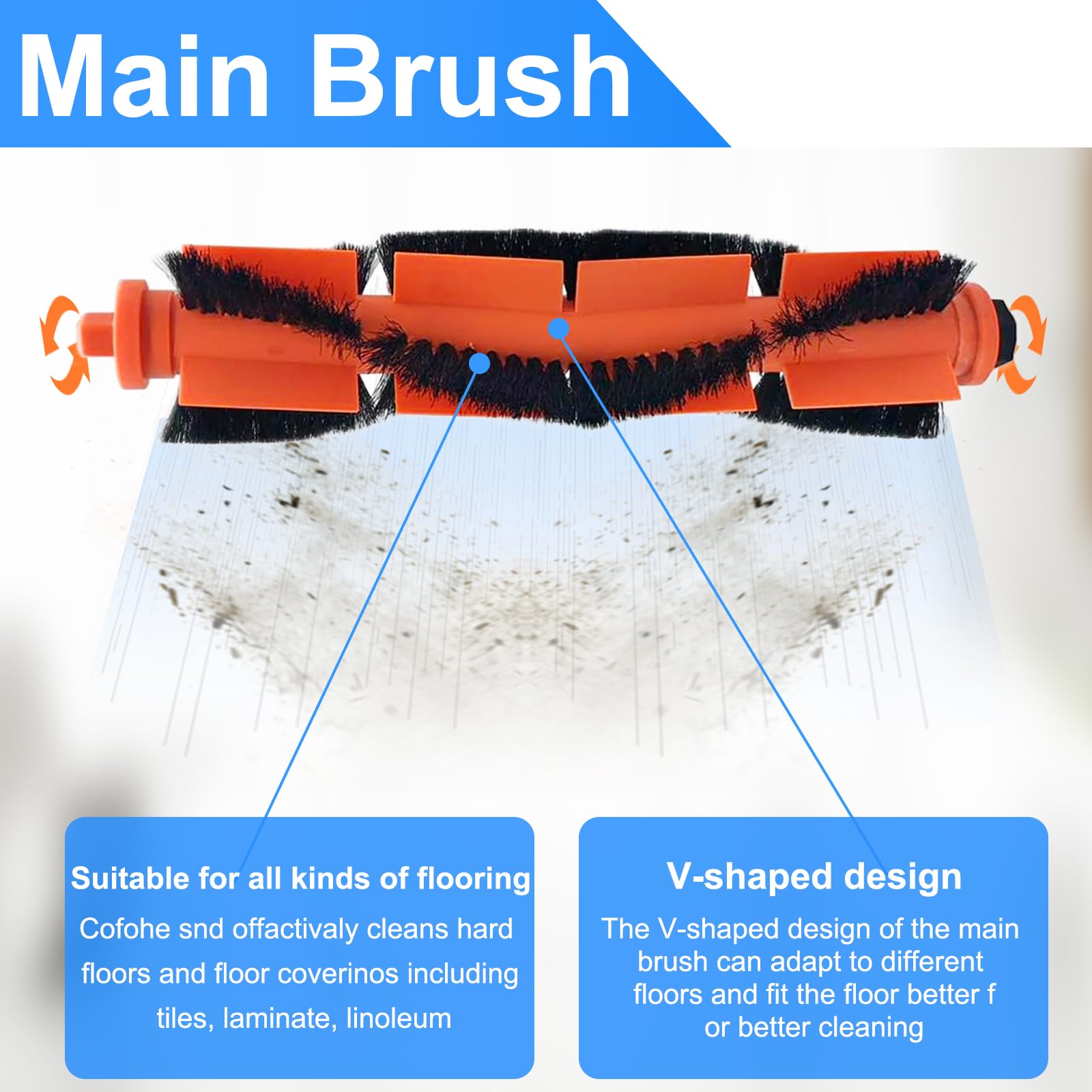 Homerun 3000 Serie Reinigungsset - Hauptbürste, Filter, Wischtücher & Seitenbürsten
