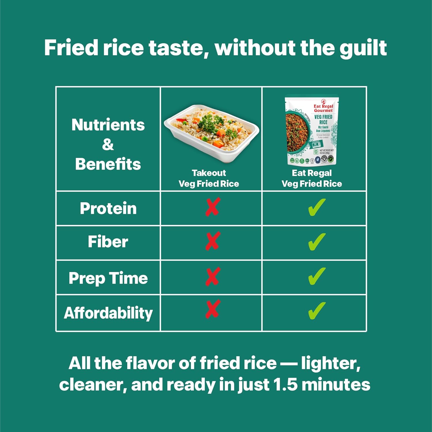 Eat Regal Ready to Eat Veg Fried Rice, 1.5 Minutes Microwave Rice, Zero Cholesterol, Savory Vegetable Flavor, Non-GMO Ingredients, Gluten-Free, Halal & Kosher, BPA-Free Pouch, 8.8 oz Pack of 12