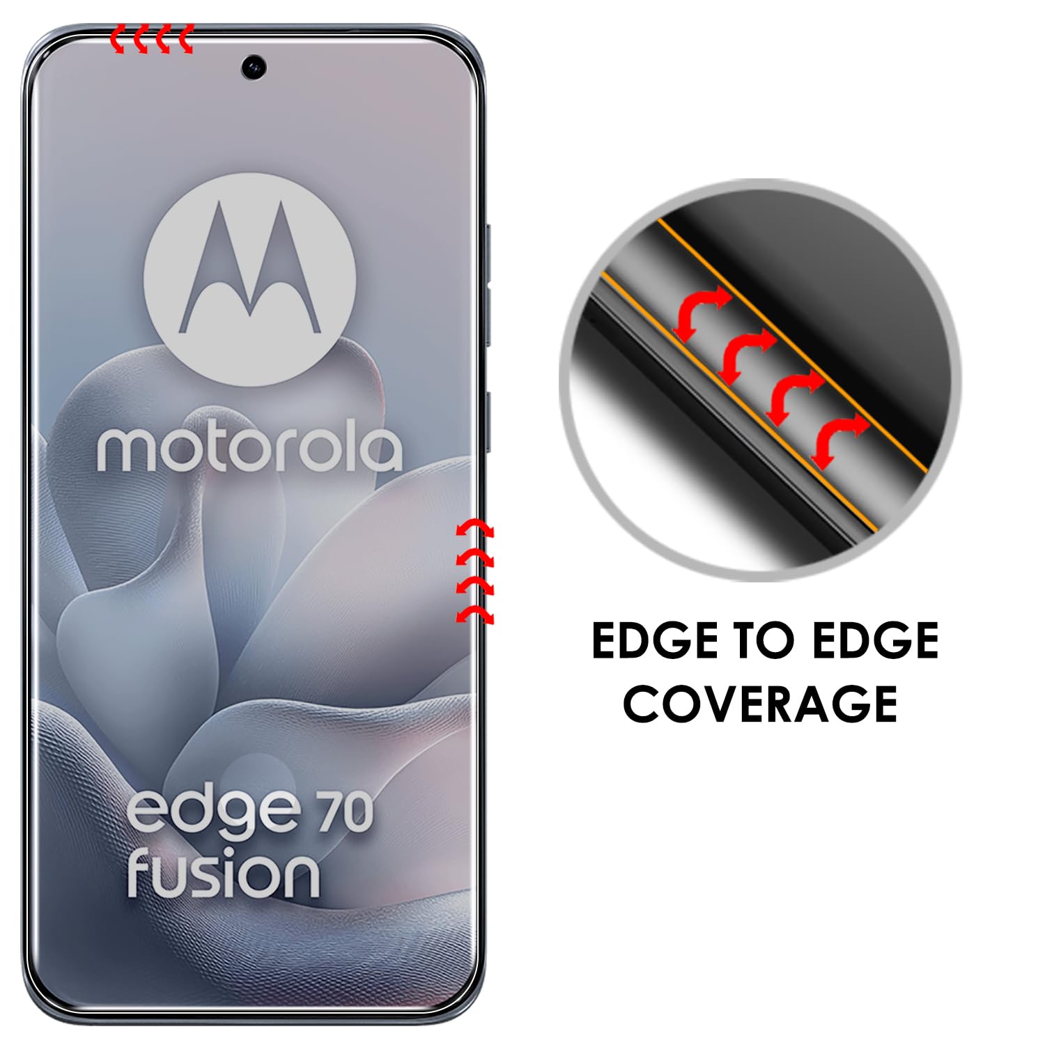 Protector de pantalla de privacidad para Motorola Edge 70 Fusion, paquete de 3, vidrio templado LOCA UV, compatible con identificación de huellas dactilares, resistente a los arañazos 9H