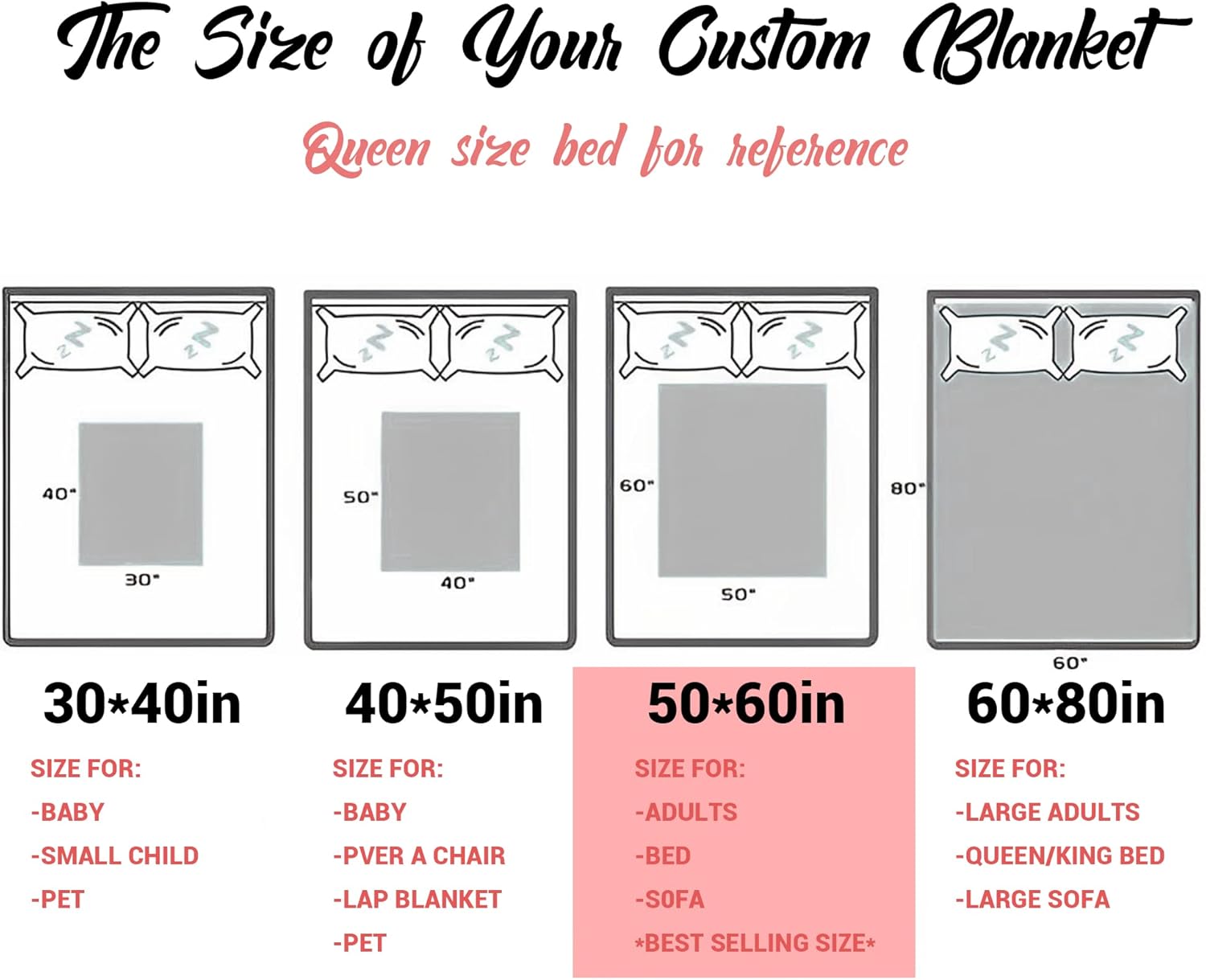 Custom Blanket with Photo Text Collage Personalized Picture Blankets Throw Blanket, Memorial Customized Gifts for Mom, Dad, Family, Friends, Couples, Pets