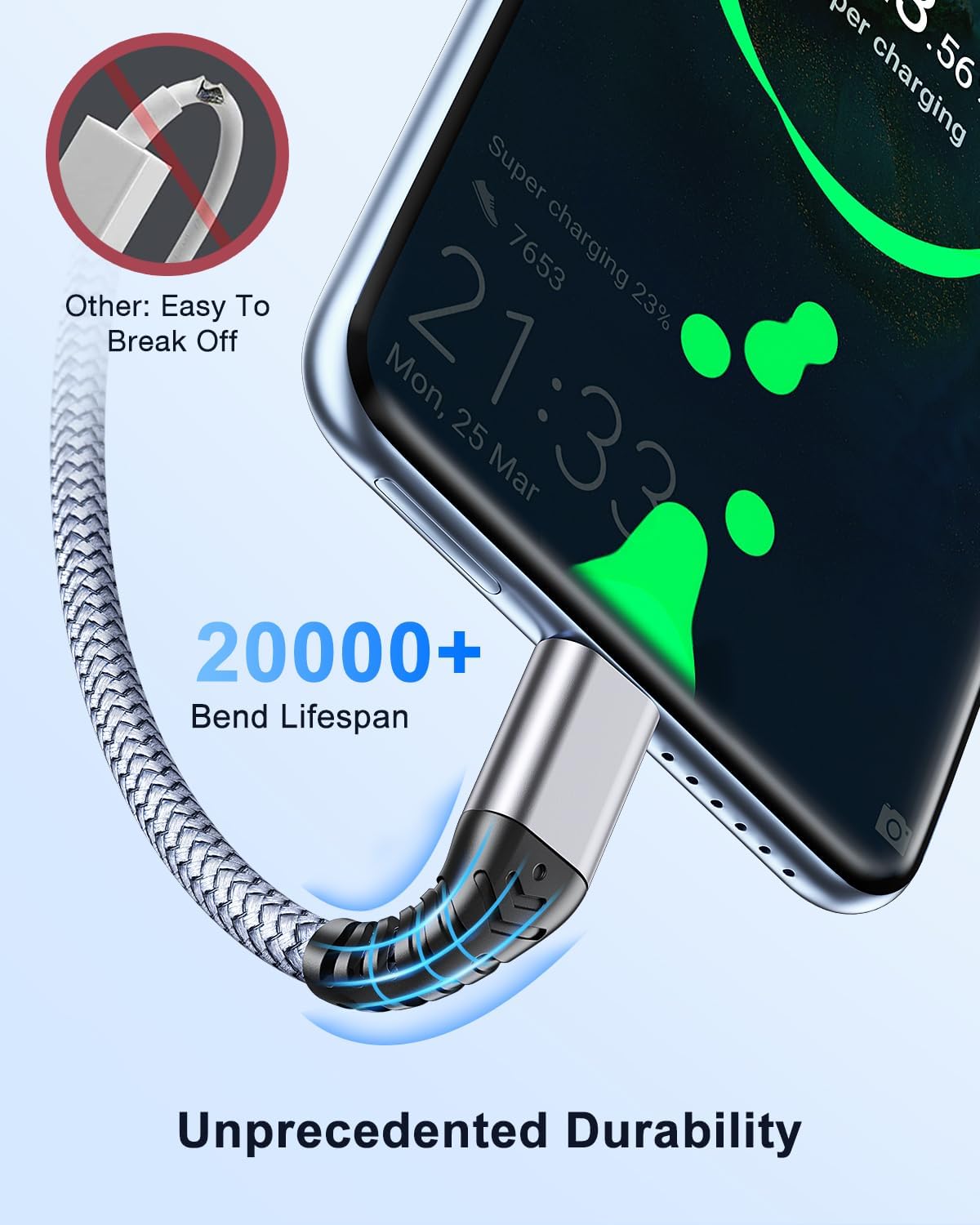 Cavo USB C 3.1A, [2 Metri 3Pezzi] Cavo USB Type C Ricarica Rapida Cordone di Ricarica Intrecciato Per iPhone 16/15 Plus Pro Max, Samsung S21 S22 S23 S23+ S23 Ultra S20 S10 S9, Pixel 7