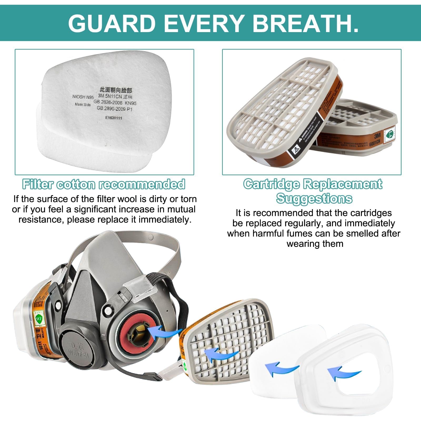 6001 Filtros de Protección Respiratoria, Filtros Algodón Particulado, Cartuchos y Filtros para Respirador Anti Polvo, Compatibles con 6100/6200 / 7501/7502 / 6502/6800 3M Filters