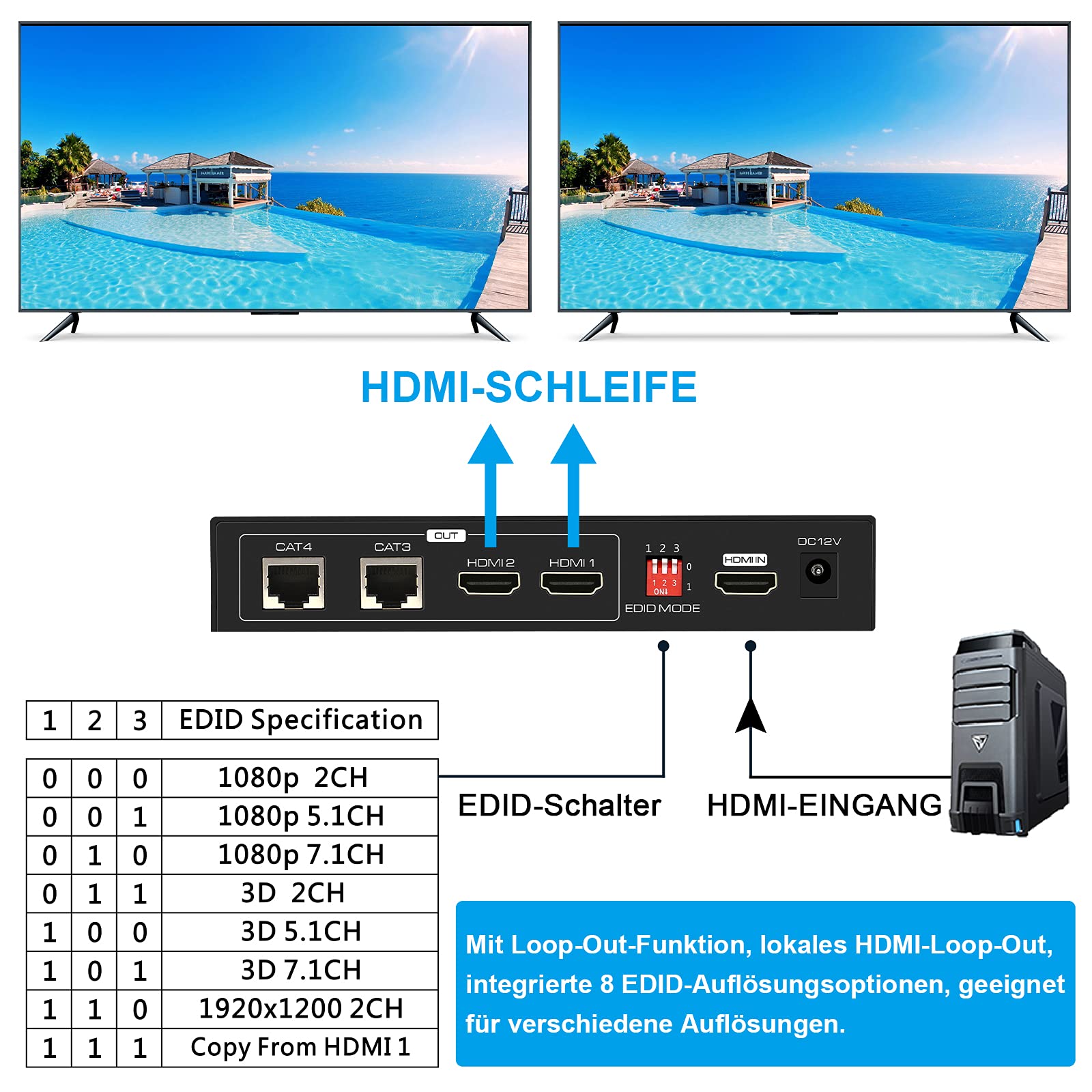 VPFET HDMI Extender Splitter su Cat5e 6 165ft 1 In 2 Out Transmission Aggiungi due loop HDMI Out Balun Ethernet Supporta 1080p HDCP EDID POC Un alimentatore per lavorare.