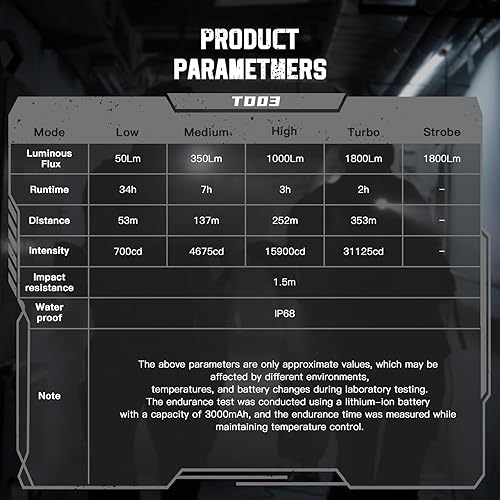 Miniatura 4 de Wurkkos TD03 - Linternas tácticas recargables - 1800 lúmenes SFT40 LED 353M 90CRI 5000K IP68 impermeable de largo alcance EDC linterna con