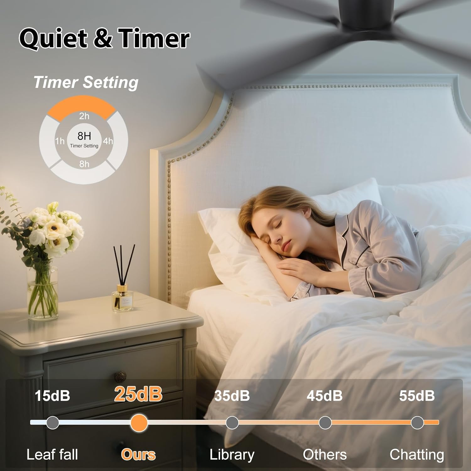 LEDLUX 48" Ceiling Fan without Lights - Modern Low Profile Flush Mount Ceiling Fan, 6-Speed Remote, 4 Solid Wood Blades, Quiet Reversible DC Motor, for Bedroom, Living Room, Matte Black
