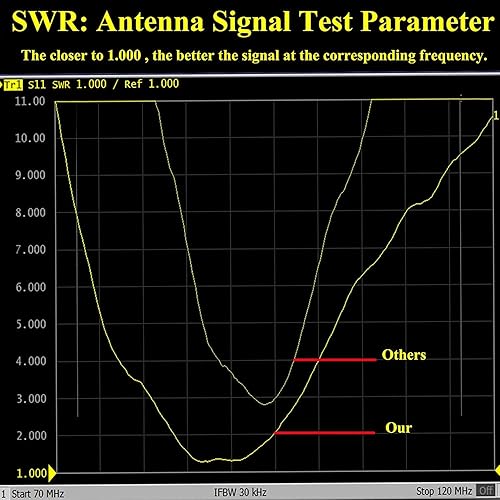 Miniatura 6 de Repuesto de antena corta de motocicleta de 7 pulgadas para Harley Davidson Touring Electra Glide Ultra Classic 1989-2022, goma flexible