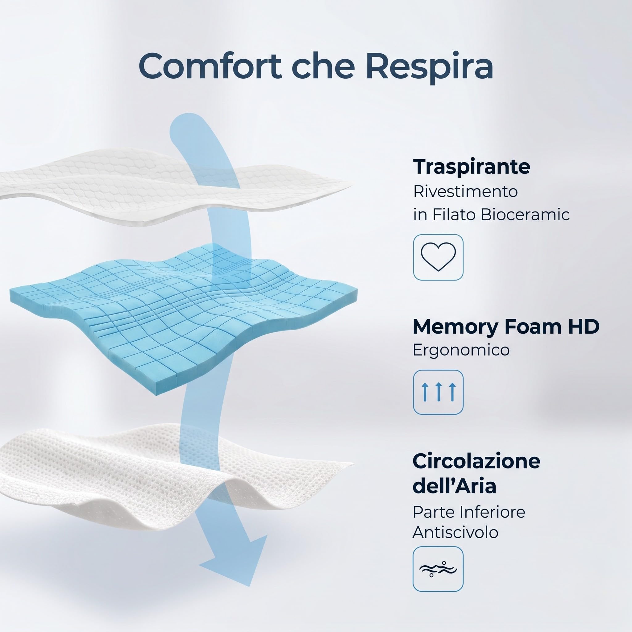 Nuvole di Sonno Topper Serenity Matrimoniale 160x190 Ortopedico in Memory Foam Alto 6cm 7 Zone, Materasso Correttore, Elastici Regolabili, Sfoderabile, Made in Italy, Disp.Medico Detraibile n.2781798