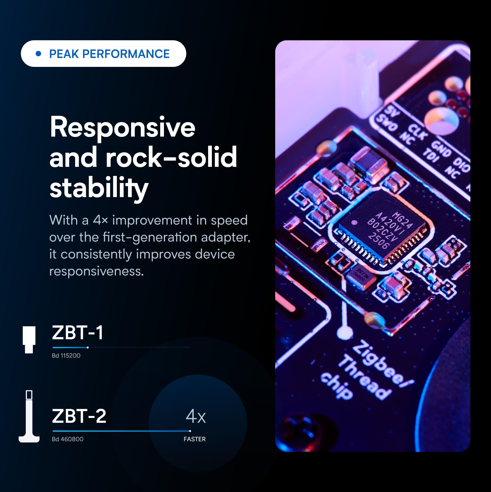 Home Assistant Connect ZBT-2 | Połącz urządzenia Zigbee, Thread, lub Matter z Home Assistant | Oficjalny sprzęt
