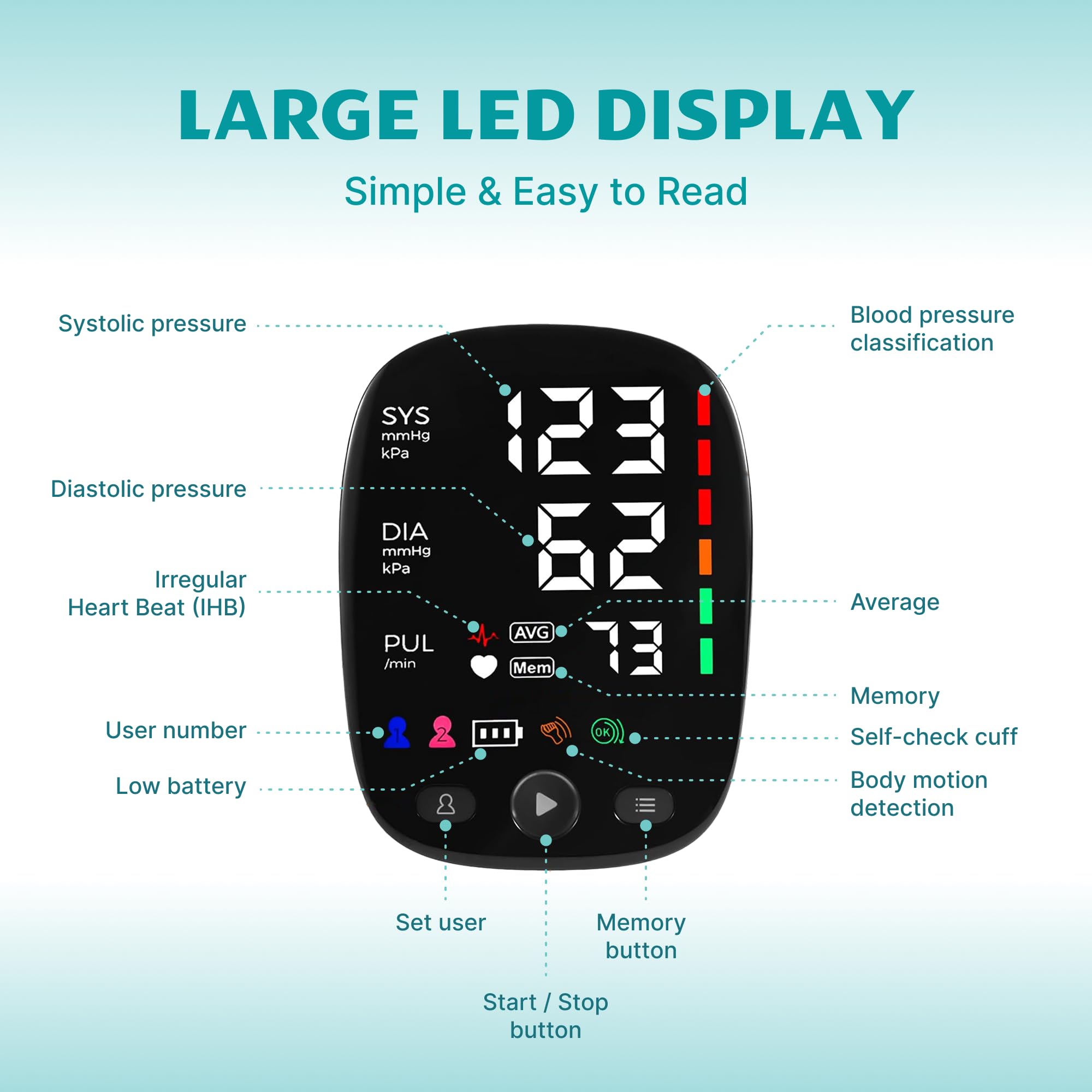Tensiómetro de brazo, tensiómetro automático con pantalla LED grande, memoria para dos usuarios, brazalete ancho de 8,7 a 16,5 pulgadas, cable de alimentación USB-C, irregular