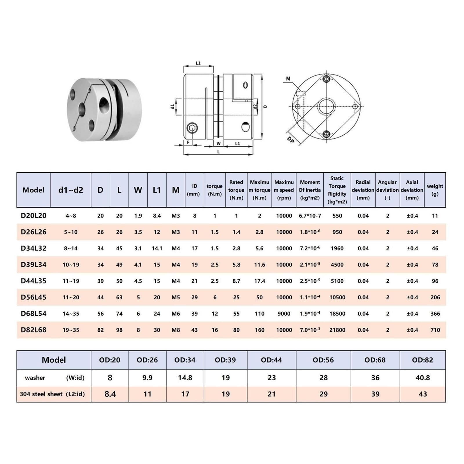 Membrankupplung, D34L32 Aluminium-Wellenkupplung, CNC-Kupplung