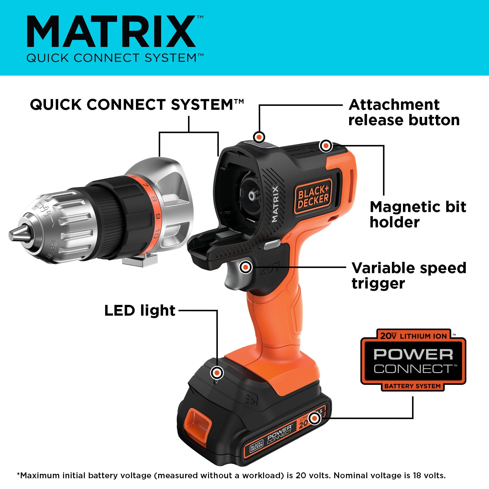 BLACK+DECKER MATRIX 20V MAX Power Tool Combo Kit, Cordless Power