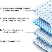 Vista 4 de Parche de hierba para perro grande, césped artificial para entrenamiento de mascotas, almohadilla lavable para orina de cachorro, perfecta