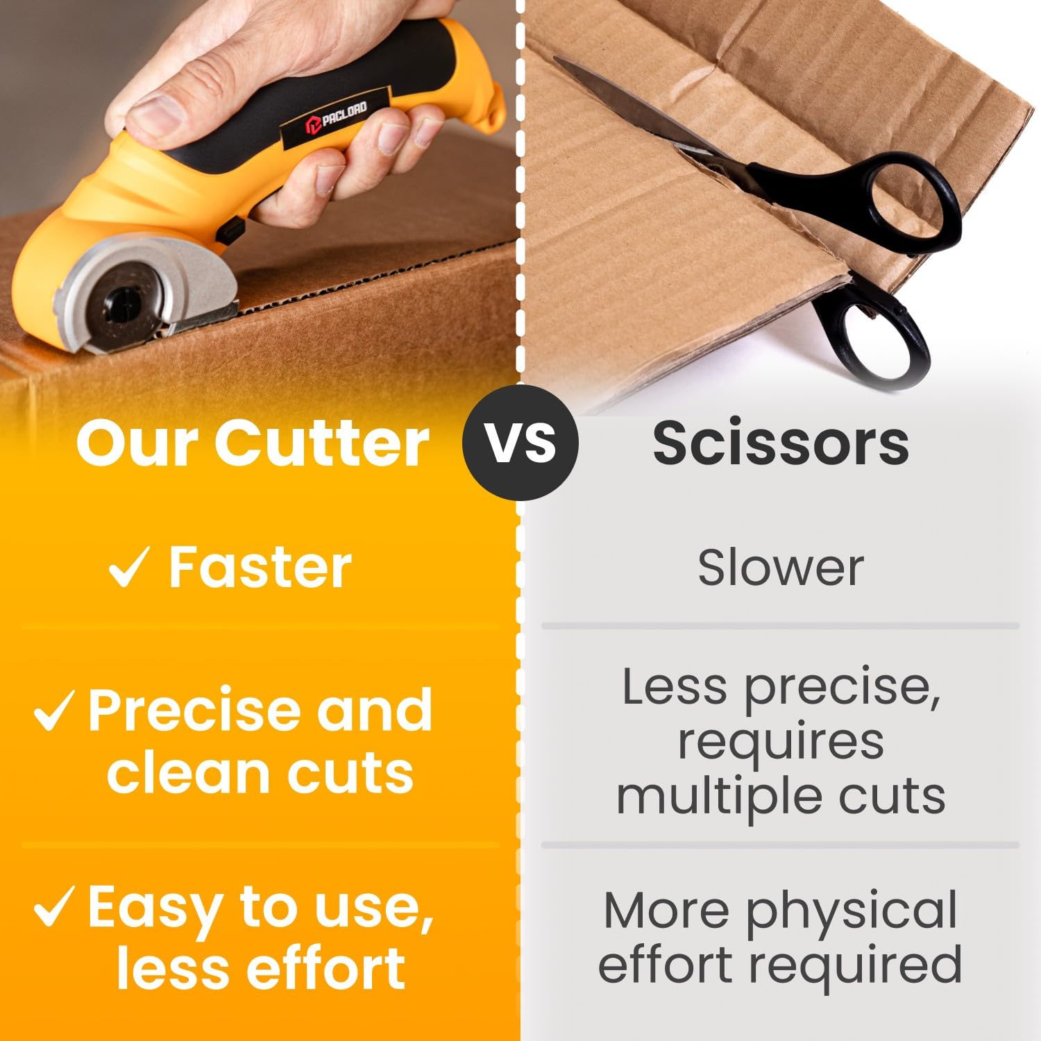 PD-R Rotary Cutter|Cordless Electric Cutter|Scissors for Cardboard, Fabric, Plastic, Rubber, Paper - USB Rechargeable - 5X Times Faster Than Scissors