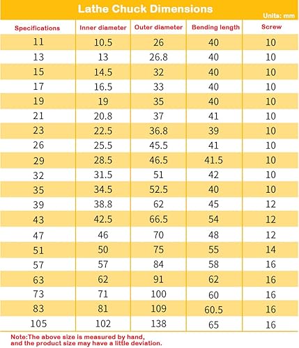 Miniatura 5 de Lathe Dog Chuck - Portador de torno para torno de metal (35 perros de torno)