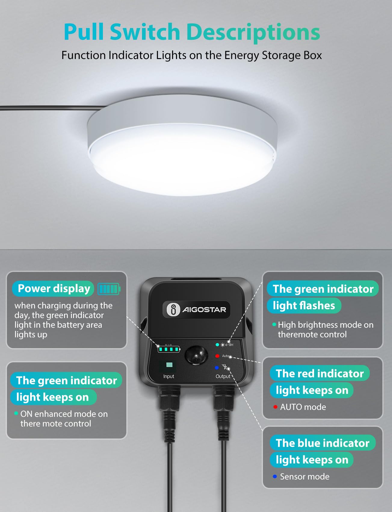 Aigostar Luz Solar Exterior con Sensor 70W Plafón LED Techo Solar Interior con Caja de Almacenamiento de Energía, Mando a Distancia, IP65 Impermeable, Cable de 8m, Ajustable 6500K