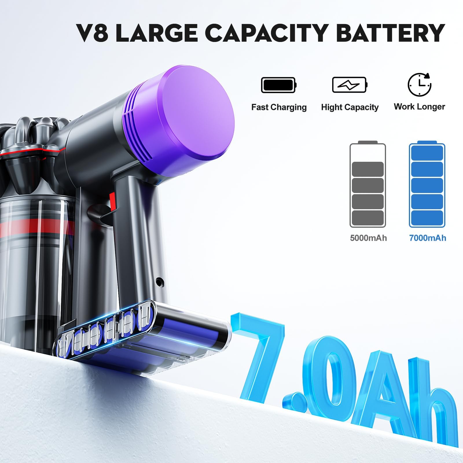 Amazon.com: POWTREE 21.6V Replacement for Dyson V8 Battery
