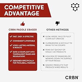 CRBN Pickleball - Paddle Eraser, Best Carbon Fiber Pickle Ball Racket Cleaner, Fast & Easy Rubber Bar to Remove Ball Residue, Dirt, & Minor Scrapes/Scratches - Patent Pending (Black, 2 Pack)