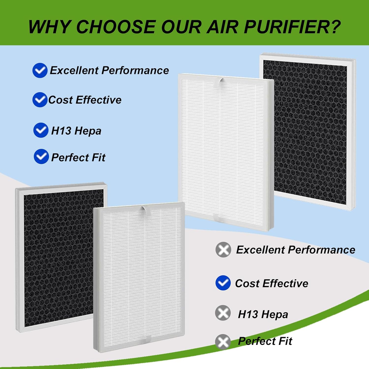 2 Pack A7 & E-400 Replacement Filter,Compatible with AromaRoom E-400 and VEWIOR ClearAir-A7 Air Cleaner Purifier, HEPA, Fine Pre-Filter, Activated Carbon - Image 5