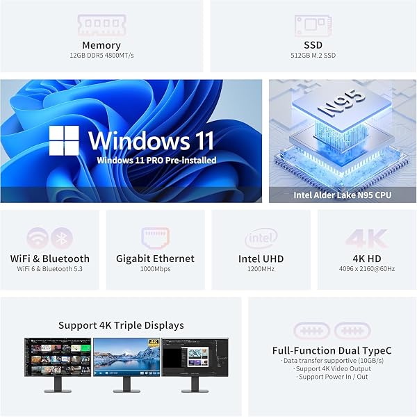 DreamQuest Mini PC Windows 11 Pro [High-Speed DDR5], Intel 12th N95(Up To 3.4GHz),Mini Desktop Computer 12GB DDR5 RAM 512GB M.2 SSD Supports 2*USB C |2*HDMI 4k@60Hz |4*USB 3.2 |LAN|WIFI 6 | BT5.3 - 2