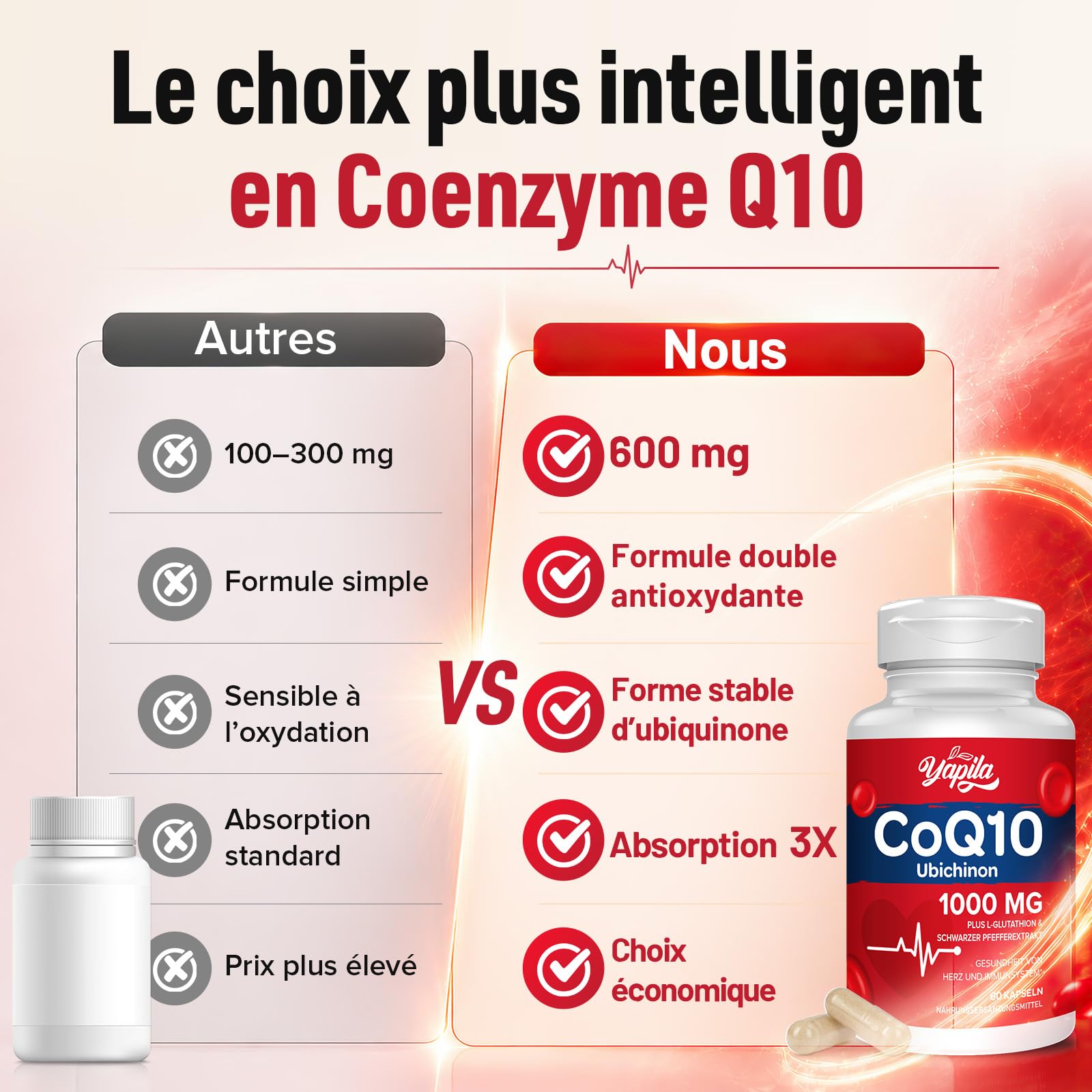 CoQ10 avec L-Glutathion 1000mg Gélules - 100% Coenzyme Q10 Fermentée, Q10 Coenzyme Hautement Dosée, Antioxydant Co Enzyme Q 10, Sans Soja, Sans Gluten,Végétalien