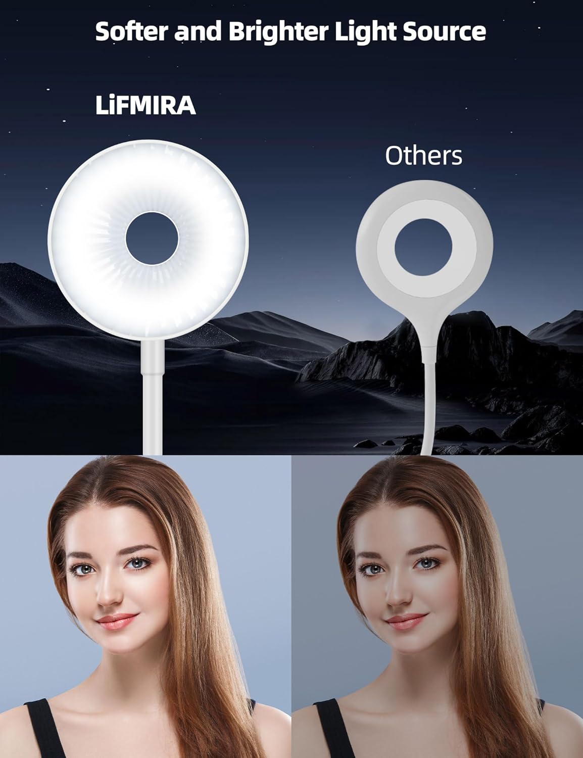 LiFMIRA Clip on Light, LED Reading Light for Beds Headboards, Flexible Clip on Lamp with Clamp,3 Color Modes & 10 Brightness Eye-Friendly Book Light Reading Light for Books in Bed Bedside Desks White