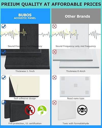 Miniatura 8 de BUBOS Paneles acústicos artísticos, paquete de 2 paneles de pared insonorizados de 24 x 16 x 2 pulgadas, tratamiento acústico de frecuencia