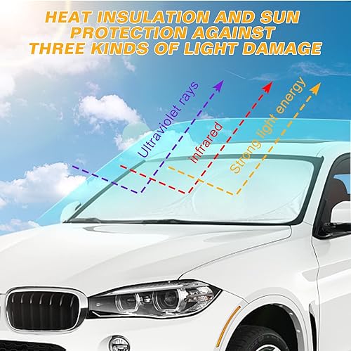 Miniatura 6 de UrbanX Parasol para parabrisas de automóvil Ram ProMaster 1500 duradero, material 240T, visera solar para rayos UV, protección solar y calor,