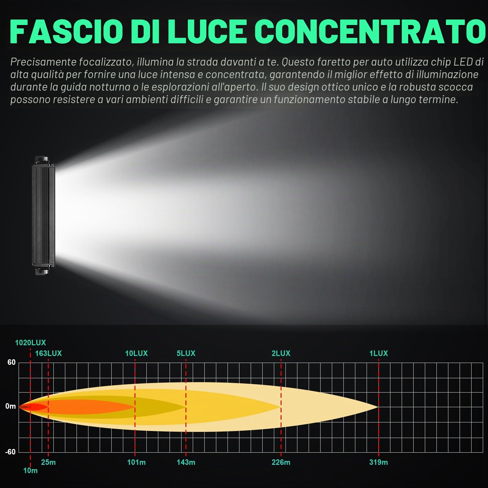 Willpower Barra LED Fuoristrada 30cm 30W 12V 24V Luci per Auto Barca 4x4