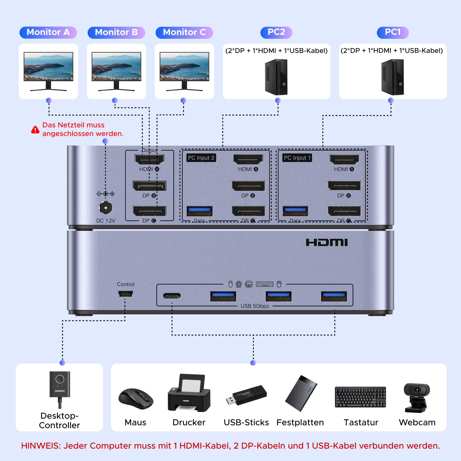 UGREEN HDMI+Displayport KVM Switch 2 PC 3 Monitore 8K60Hz mit 4 USB 3.0 Ports, Tasten- und Desktop-Controller Umschaltung Kompatibel mit Windows/Linux usw.