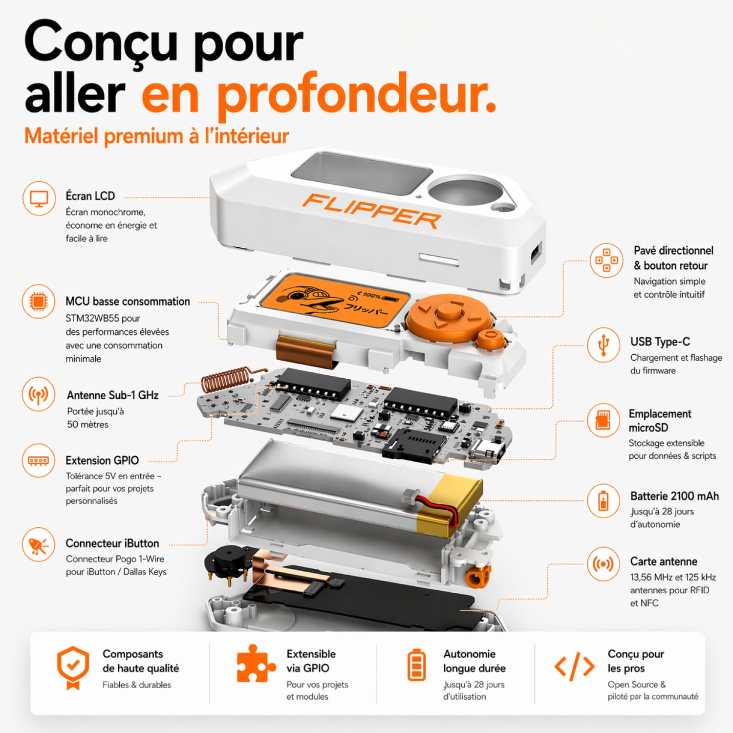 Flipper Zero Starter Kit Complet | Flipper Zero | Carte WiFi | Coque en Silicone | Carte mémoire de 64 Go | Lecteur de Carte USB