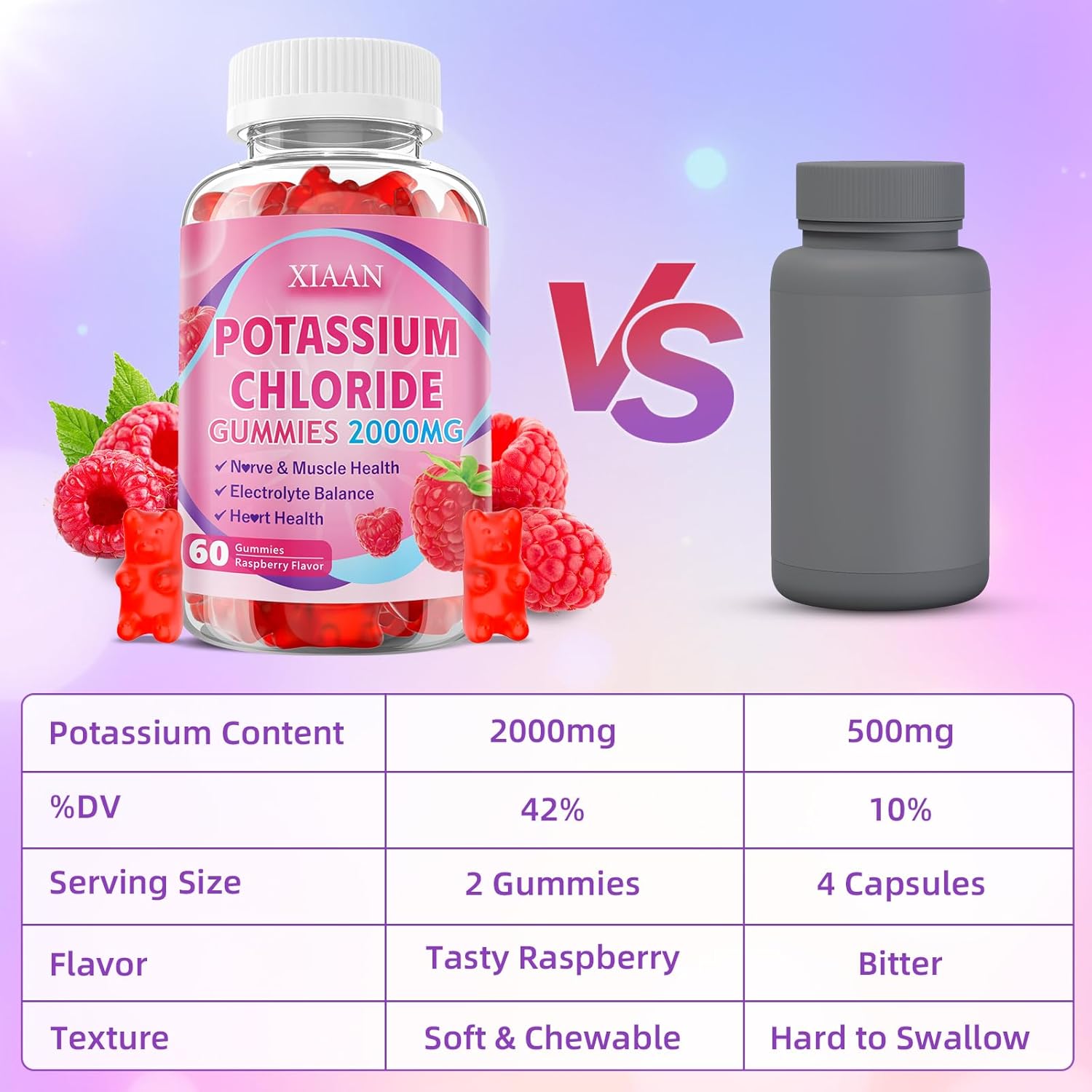 Potassium Gummies for Women & Men, High Dose 2000mg Potassium Chloride Supplement Gummies for Leg Cramps & Electrolyte Balance, Vegan/Sugar-Free/Gluten Free, Raspberry Flavor 120 Count - Image 6