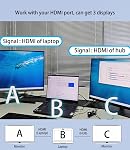 USB à HDMI Adaptateur en alliage d'aluminium 4-in-1 USB 3.0Hub. avec 1080p pour PC Ordinateur portable, Puissance de type c (uniquement pour adaptateur), 3 Extra USB Ports, hdmi uniquement pour Windows 8/10/11. (USB 3.0)