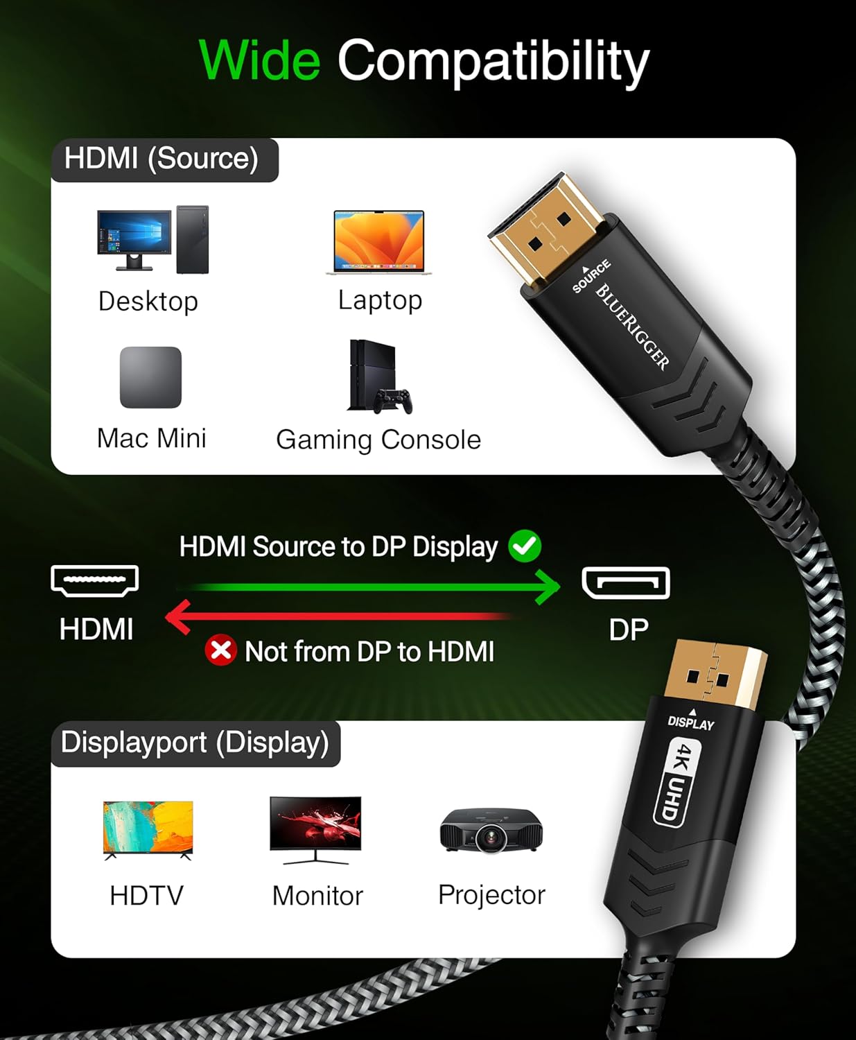BlueRigger HDMI to DisplayPort Cable - (6FT, HDMI Source to DP Display Cord, 4K 30Hz, HDR, HDCP 2.2, Uni-Directional Video Cable) - Compatible with PC, Laptop, HDTV, Monitor, Projector, PS5, Xbox