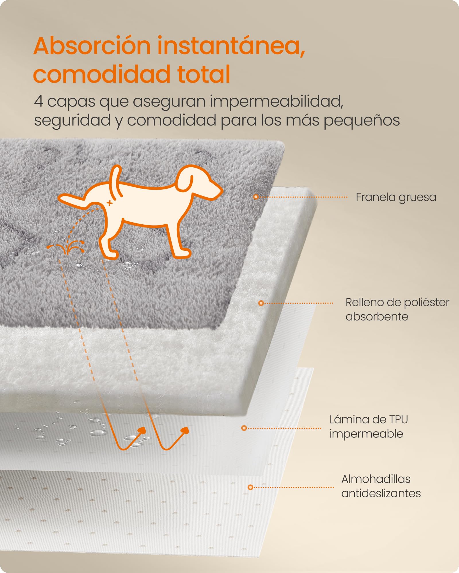 Feandrea Alfombrilla Absorbente Lavable para Perros, 2 Paquetes, Reutilizable, 183 x 183 cm, XXXL, Alfombrilla para Mascotas, Antifugas, Antideslizante, Perros, Gatos, Conejos, Gris Paloma PTD005G01