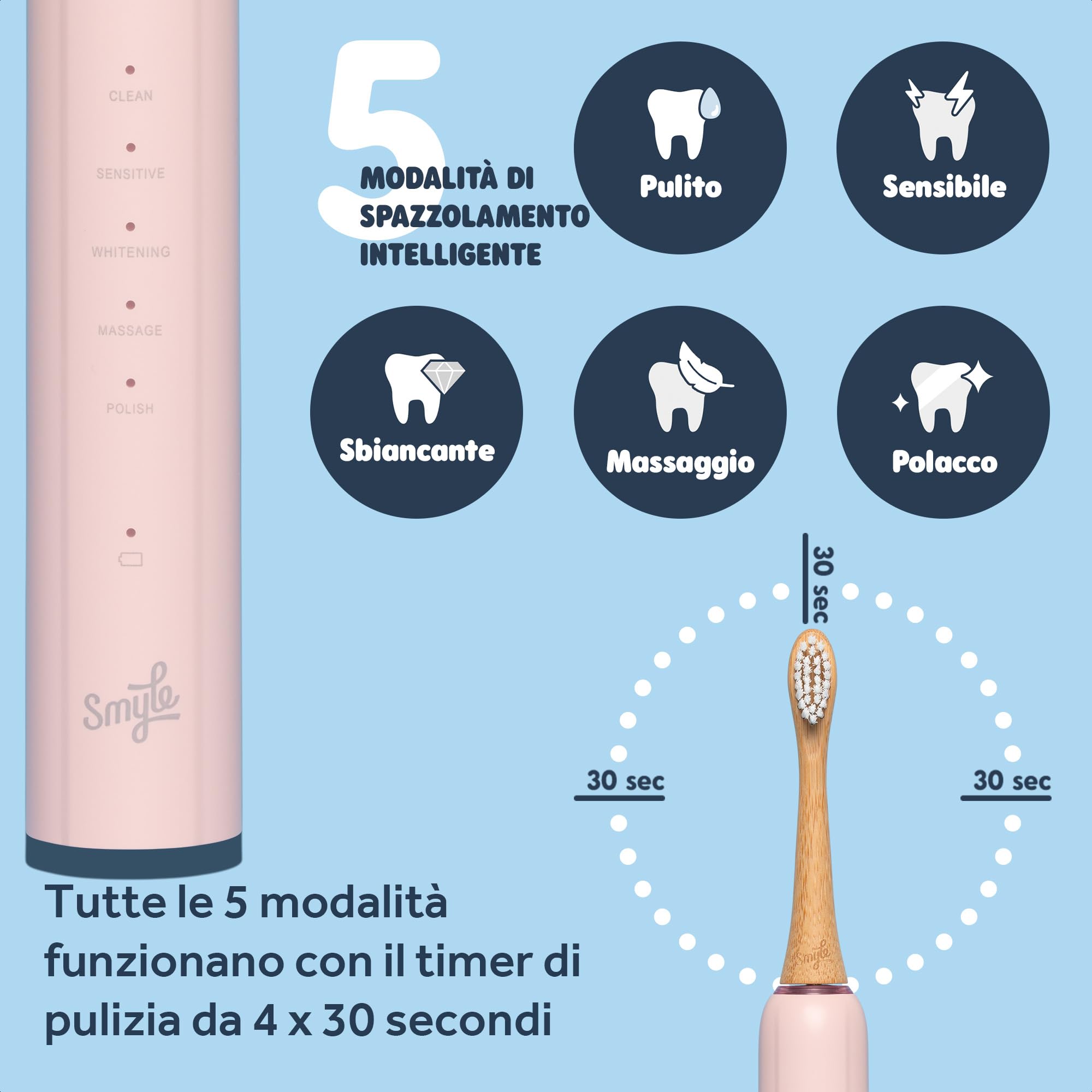 Smyle Spazzolino sonico con sensore, durata della batteria di 3 mesi, timer intelligente e 5 modalità di pulizia e impermeabile (Rosa Pastello)