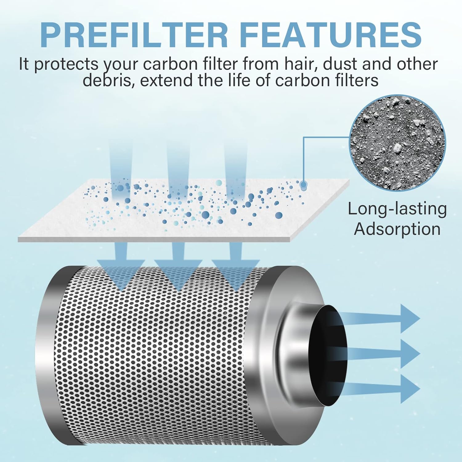 iPower GLFILTPREFILT8 8 Inch Replacement Prefilter for 8" Air Carbon Filter, 8" Pre, White - Image 4