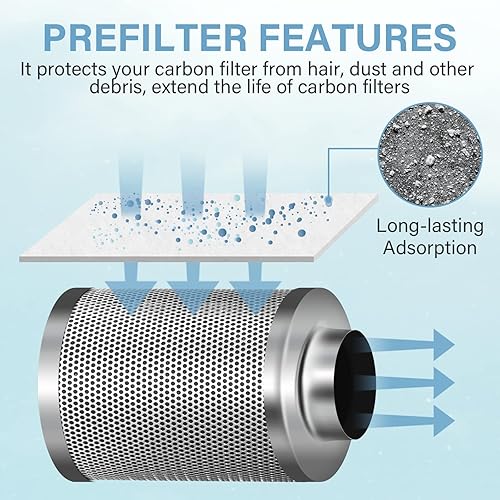 Miniatura 3 de iPower Cubierta de repuesto para filtro de carbono de aire de 6 pulgadas para filtro de carbono de aire de 6 pulgadas