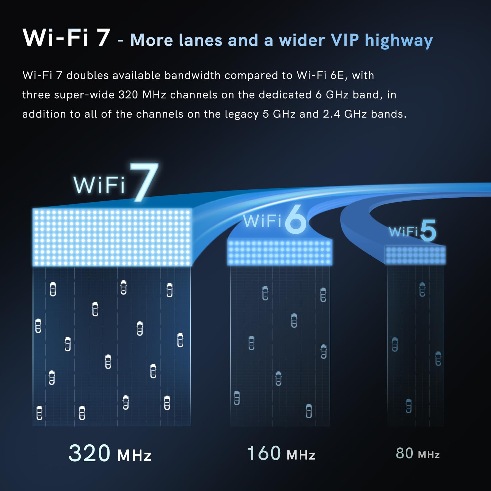 Scheda di rete WiFi 7 8774 Mbps QFly PCIe WiFi con Bluetooth 5.4, chipset BE200, adattatore di rete wireless a tre bande (6 GHz/5 GHz/2,4 GHz) per PC, supporta Win11 (64 bit), supporta solo CPU Intel