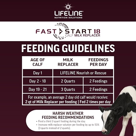 ANNUSO LIFELINE Fast Start 18 Calf Milk Replacer 24:20, 25lb Bag - All-Milk Formula with LifePulse & Gammulin - Immune, Gut & Respiratory Support - No Artificial Flavors, Easy Mix for Calves