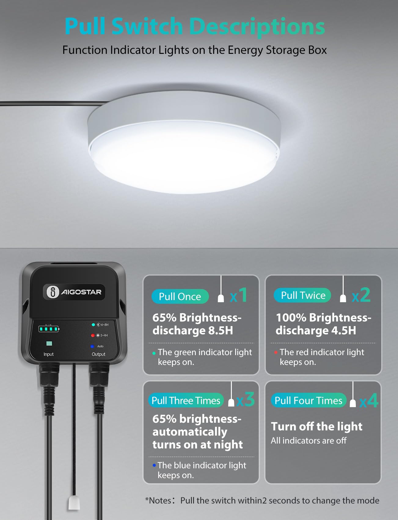 Aigostar Luz Solar Interior Exterior 70W Plafón LED Techo Solar con Caja de Almacenamiento de Energía, Mando a Distancia, IP65 Impermeable, Cable de 8m, Ajustable 6500K, 2pcs