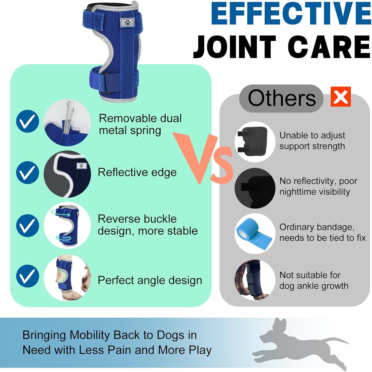 Dog Front Leg Brace with Removable Metal Springs- Adjustable Reflective Ankle Wrap for Dogs, Anti-Slip Reverse-Buckle Design Dog Ankle Brace for Arthritis, Sprains, Injury Recovery (Blue, L)