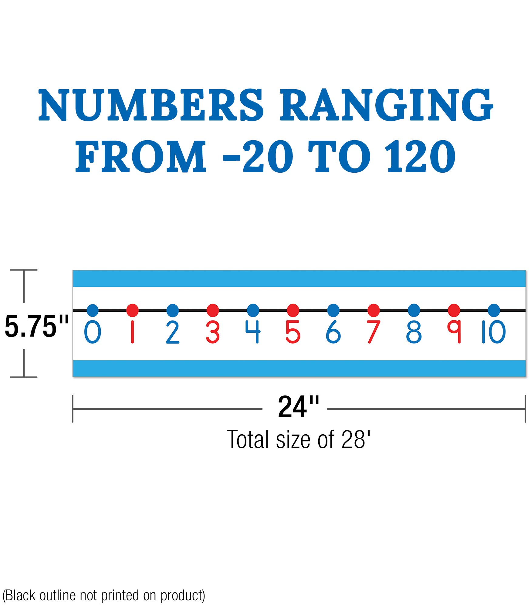 Carson Dellosa Number Line Bulletin Board Set, Number Line for