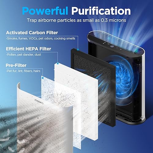 Miniatura 5 de Purificadores de aire para el hogar, habitación grande, 1650 pies cuadrados, con sensor de calidad del aire PM2.5, filtro HEPA MOOKA H13 purificador