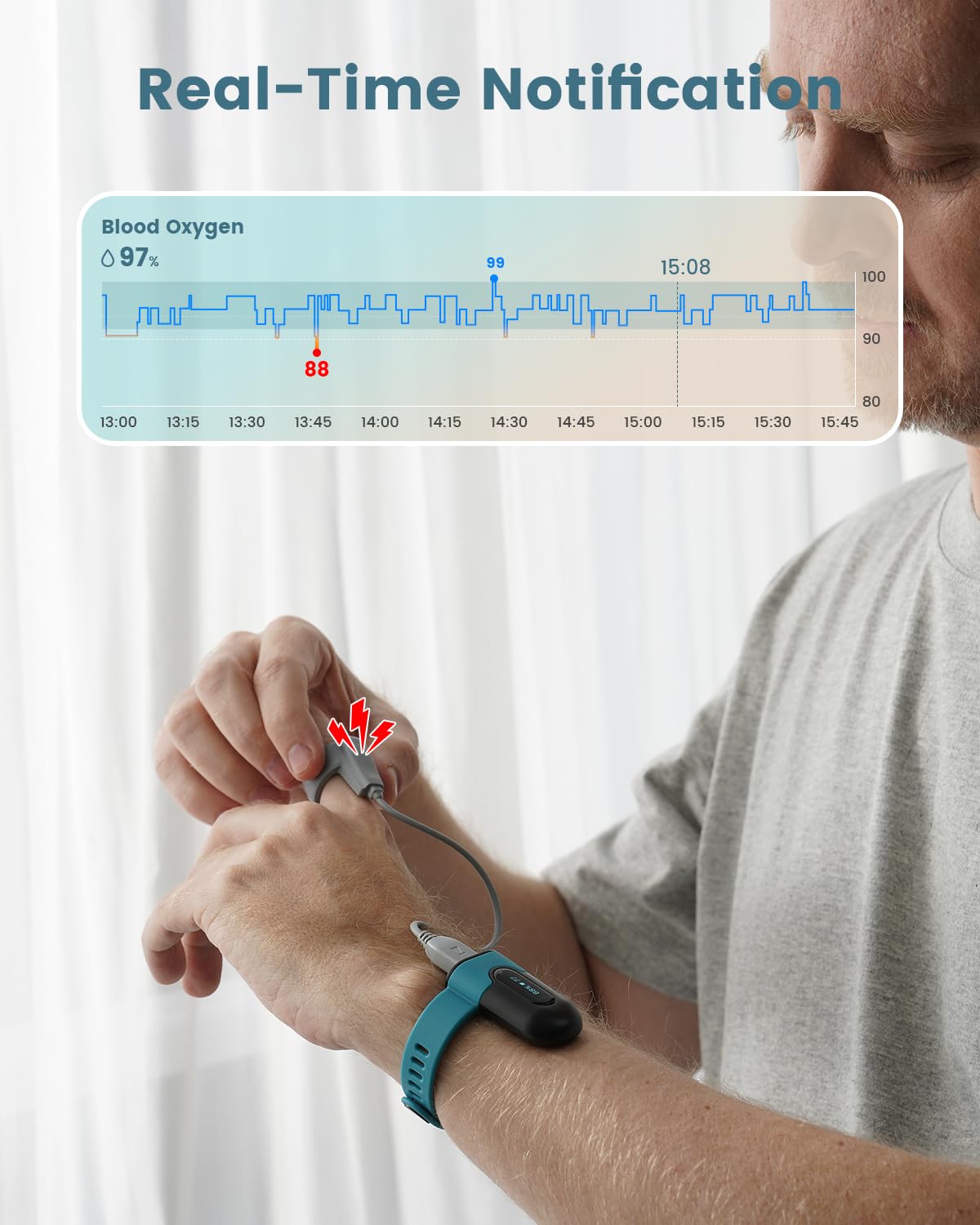 Vibeat OxyU - Wrist Blood Oxygen Monitor -2 Vibeat OxyU - Wrist Blood Oxygen Monitor -2